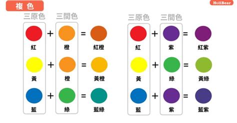 土黃怎麼調|顏色調不對？最實用的調色公式就在這裡